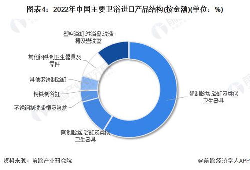 2023年中國衛浴行業進出口市場現狀分析 近一年進出口總額和貿易順差均有所回落