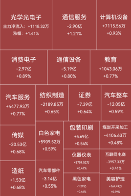 面對(duì)外資出逃與板塊調(diào)整，如何穩(wěn)健操作租賃服務(wù)