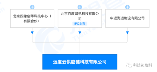 等發(fā)起成立遠度云供應(yīng)鏈公司，打造創(chuàng)新租賃服務(wù)生態(tài)